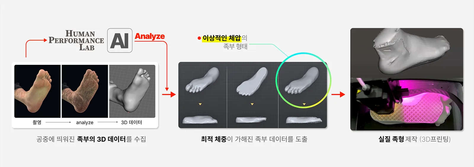 발 스캔부터 3D 프린팅 제작까지