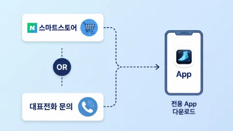 주문방법